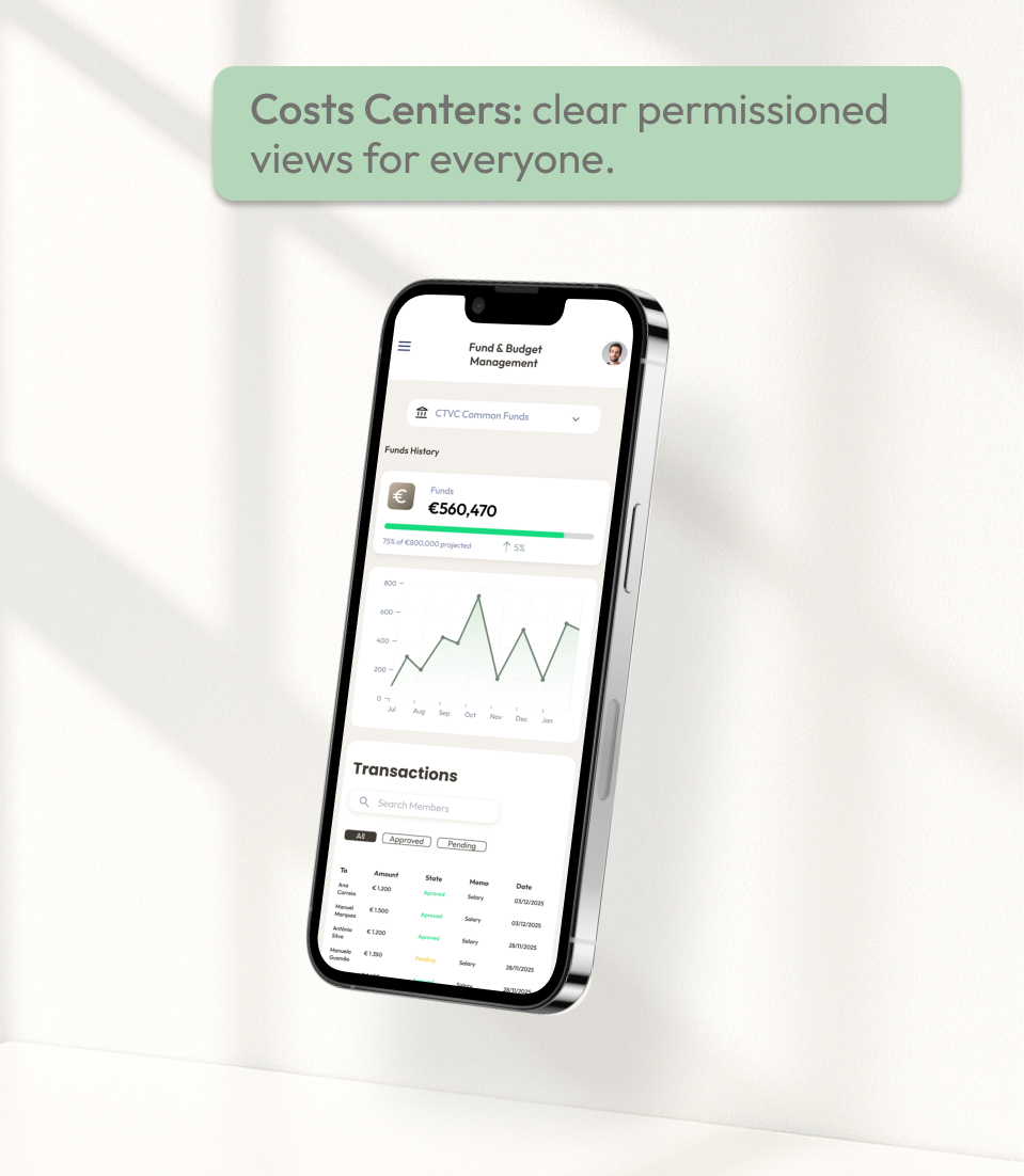 SIGO Fund & Budget Management Dashboard